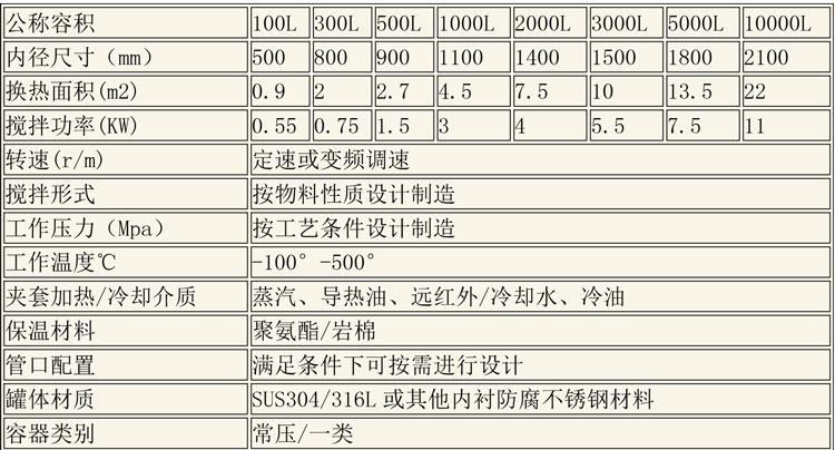 反應釜設備說明-4.jpg