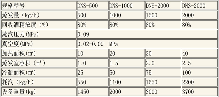 蒸發濃縮設備說明-3.jpg