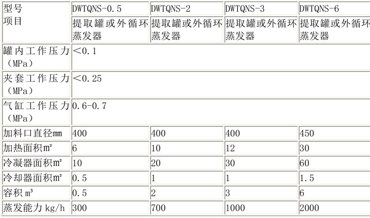 蒸發濃縮設備說明-15.jpg