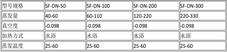 蒸發濃縮設備說明-18.jpg