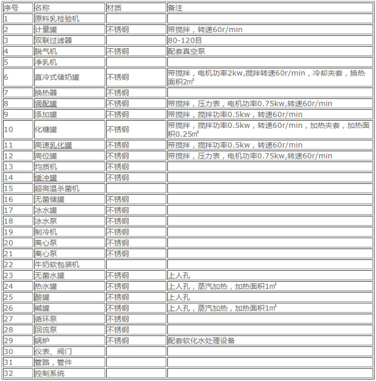 酸奶生產線設備-1.jpg